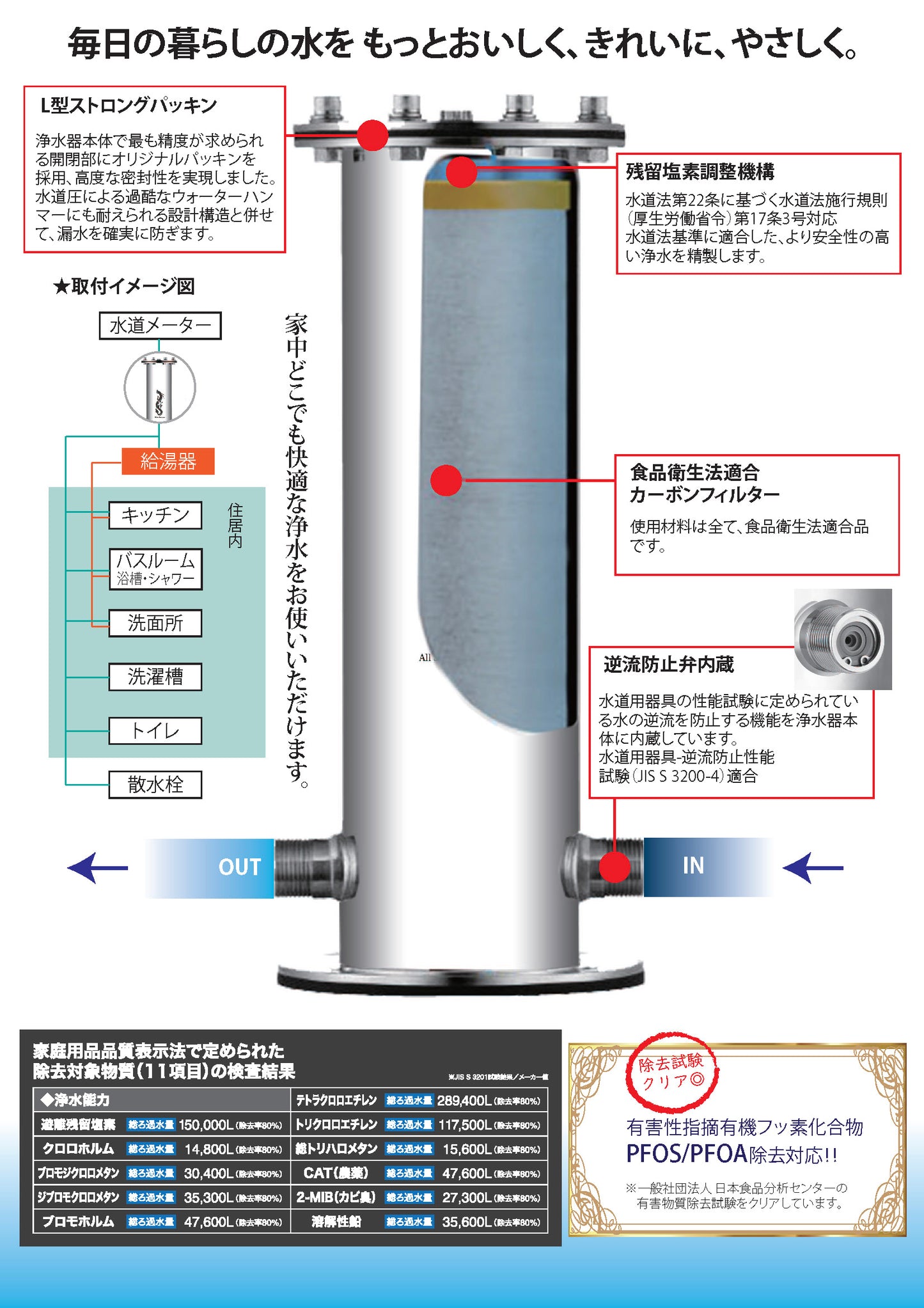 ①龍神(本体)